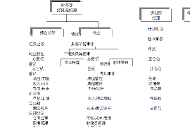 东莞东莞讨债公司服务